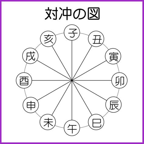 後天運|暮らしに直結する後天運の位相法＊「納音」 